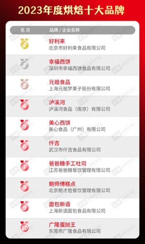 校团餐十大品牌排行榜图片(团餐十大品牌排名)插图23