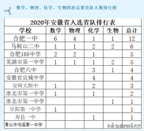 阜阳市前十高中排名(阜阳高中学费一览表)插图1