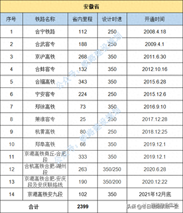 中国铁路地图各省排名前十(金华雅畈铁路货场地图)插图3