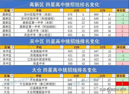 杭州吴江高中排名前十(杭州滨江高中排名名单)插图3