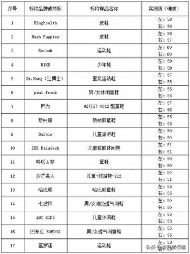 国际十大儿童鞋品牌排行榜(儿童十大品牌衣服)插图13