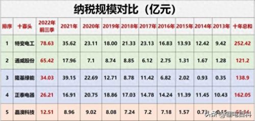 光伏材料厂排名前十(光伏二线品牌排名)插图60