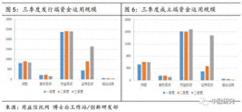 房地产信托收益排名前十(房地产信托模式流程图)插图2
