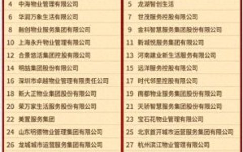 金碧物业全国排名(金碧物业怎么样)