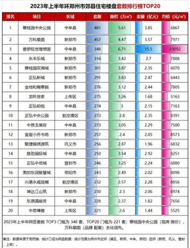商品房品牌质量好排名前十(十大商品房质量排名)插图3