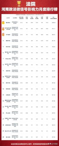 郑州十大公众号排行榜名单(郑州最出名的公众号)插图4