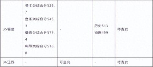 西安艺考传媒排名前十(西安十大艺考机构)插图2