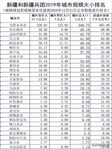中国城市名字排名前十(中国最适宜居住的城市排名)插图1