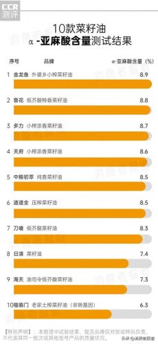 老爸评测食油十大排行榜(家庭吃什么油最好)插图6