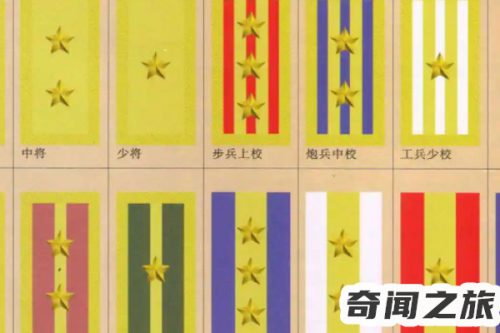 我国军衔最高是什么级别(我国女军官最高军衔)插图1