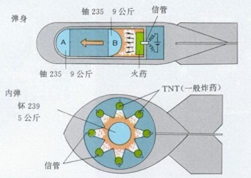 热核武器(地下室多少米能防核弹)插图8