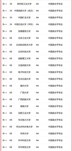 大学化学专业院校排名前十(化学排名前100强)插图6
