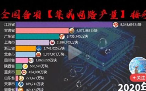 全国电子产业各省排名前十(电子信息产业各省排名)