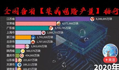 全国电子产业各省排名前十(电子信息产业各省排名)插图