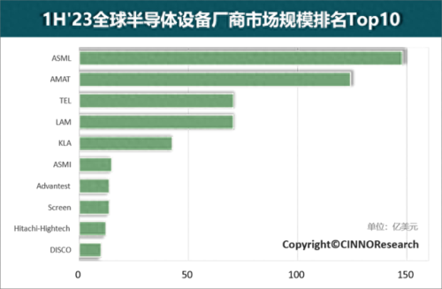 中国电子厂投资排名前十(江阴电子厂排名)插图