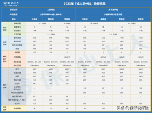 意外保险销售公司排名前十(可靠保险公司排行榜)插图13