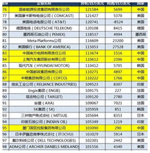 中国银行全球企业排名前十(中国银行企业排行榜)插图6