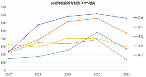 互联网汽车专利排名前十(中国汽车互联网十强)插图1