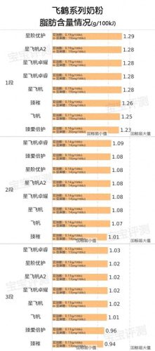 国产奶粉质量排名(国产十大放心奶粉排名君乐宝)插图8