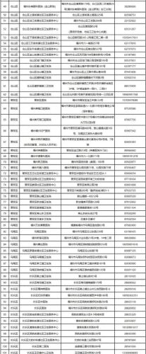 福州心理健康机构排名前十(郑州心理机构排名)插图1