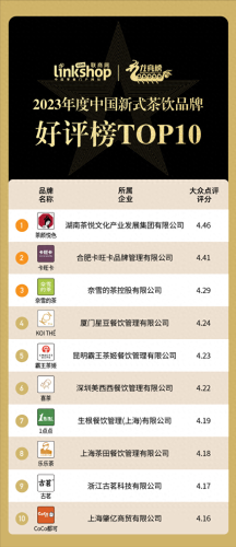 2020奶茶店十大排行榜(国内十大饮品店排行榜)插图4