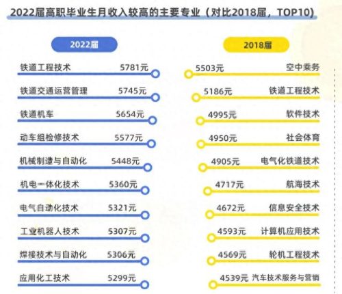 专科生十大专业排行榜(理科最有前途十大专业)插图