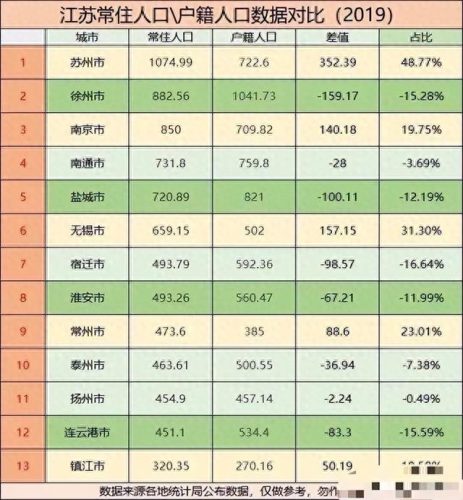 江苏省户口排名前十(外省落户江苏排行榜)插图