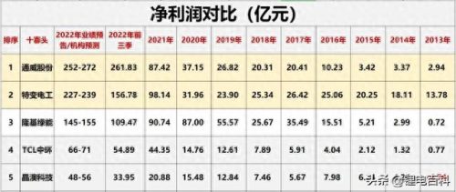 光伏材料厂排名前十(光伏二线品牌排名)插图21