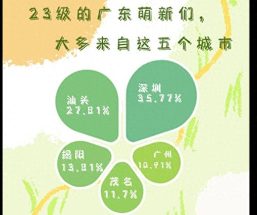 深圳私立技工学校排名前十(深圳技工学校的排名)插图5