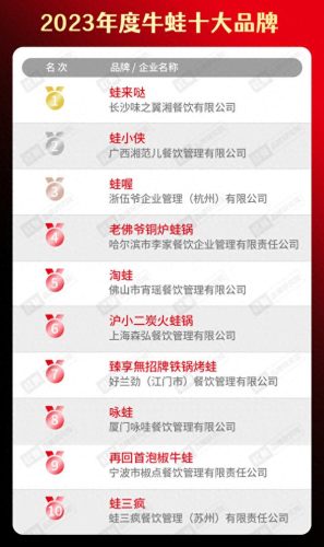 校团餐十大品牌排行榜图片(团餐十大品牌排名)插图27
