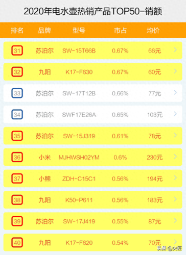 电水壶的十大排行榜(电水壶第一名)插图7