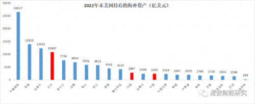 中国境外投资资产排名前十(处置境外不良资产案例)插图3
