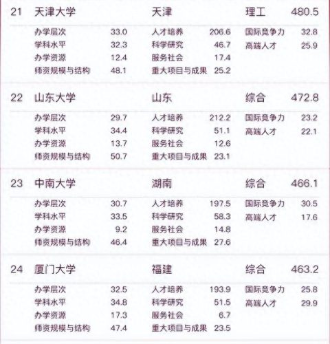 十大热点高校排行榜前十名(十大最有潜力的高校)插图5