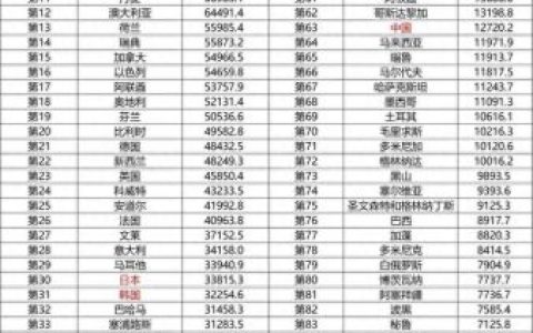 欧洲国家综合实力排名前十(欧洲十大联赛排名)
