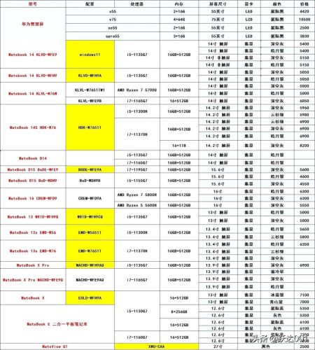最新上市新款手机价格表(最新款手机价钱)插图4