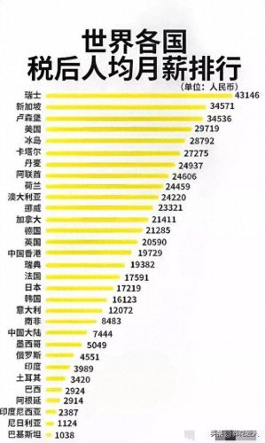 世界各国最近收入排名前十(世界各国最低收入排名)插图