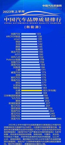 武汉汽车销售信誉排名前十(武汉汽车4s店一览表)插图1