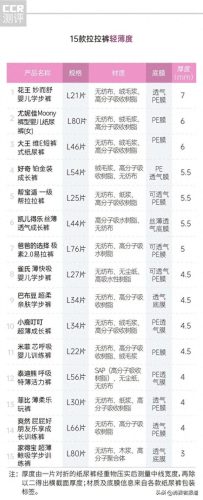 婴儿拉拉裤十大排行榜(宝宝拉拉裤十大排名)插图4