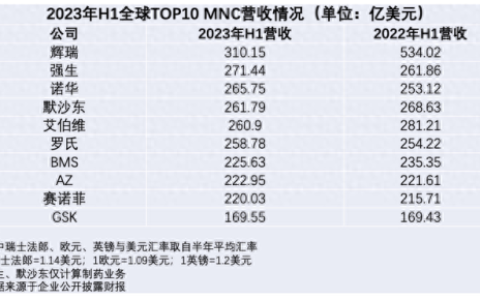焦虑症药物公司排名前十(十大抗焦虑药排行)