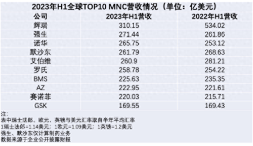 焦虑症药物公司排名前十(十大抗焦虑药排行)插图