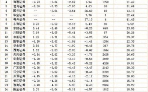 中国机构分析师排名前十(世界十大分析师排名)