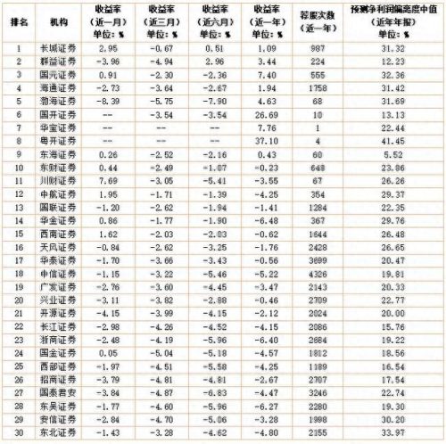 中国机构分析师排名前十(世界十大分析师排名)插图