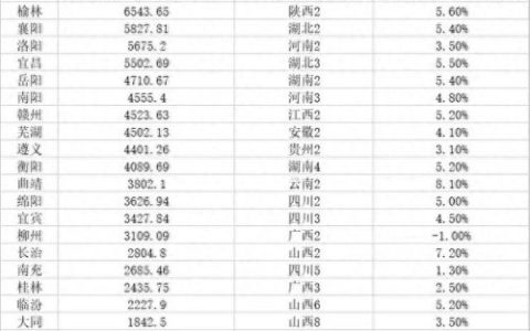 全国最强开发区排名前十(2021年全国最强区排名)