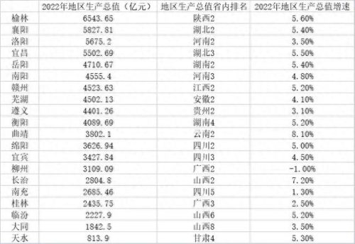 全国最强开发区排名前十(2021年全国最强区排名)插图