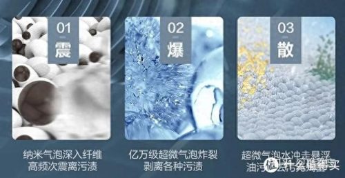 洗衣机除螨效果排名前十(洗衣机哪种除菌除螨比较好)插图54