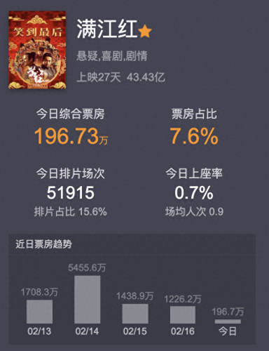 张译影视演技排名前十(张译最好的影视作品)插图6