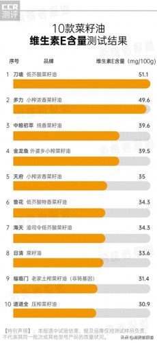 老爸评测食油十大排行榜(家庭吃什么油最好)插图4