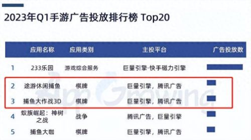 微信游戏开发公司排名前十(微信小游戏开发前景)插图9