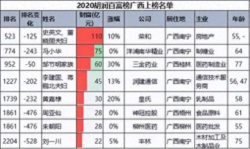 南宁的汽车销售排名前十(深圳十大汽车销售)插图20