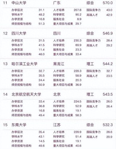 十大热点高校排行榜前十名(十大最有潜力的高校)插图3